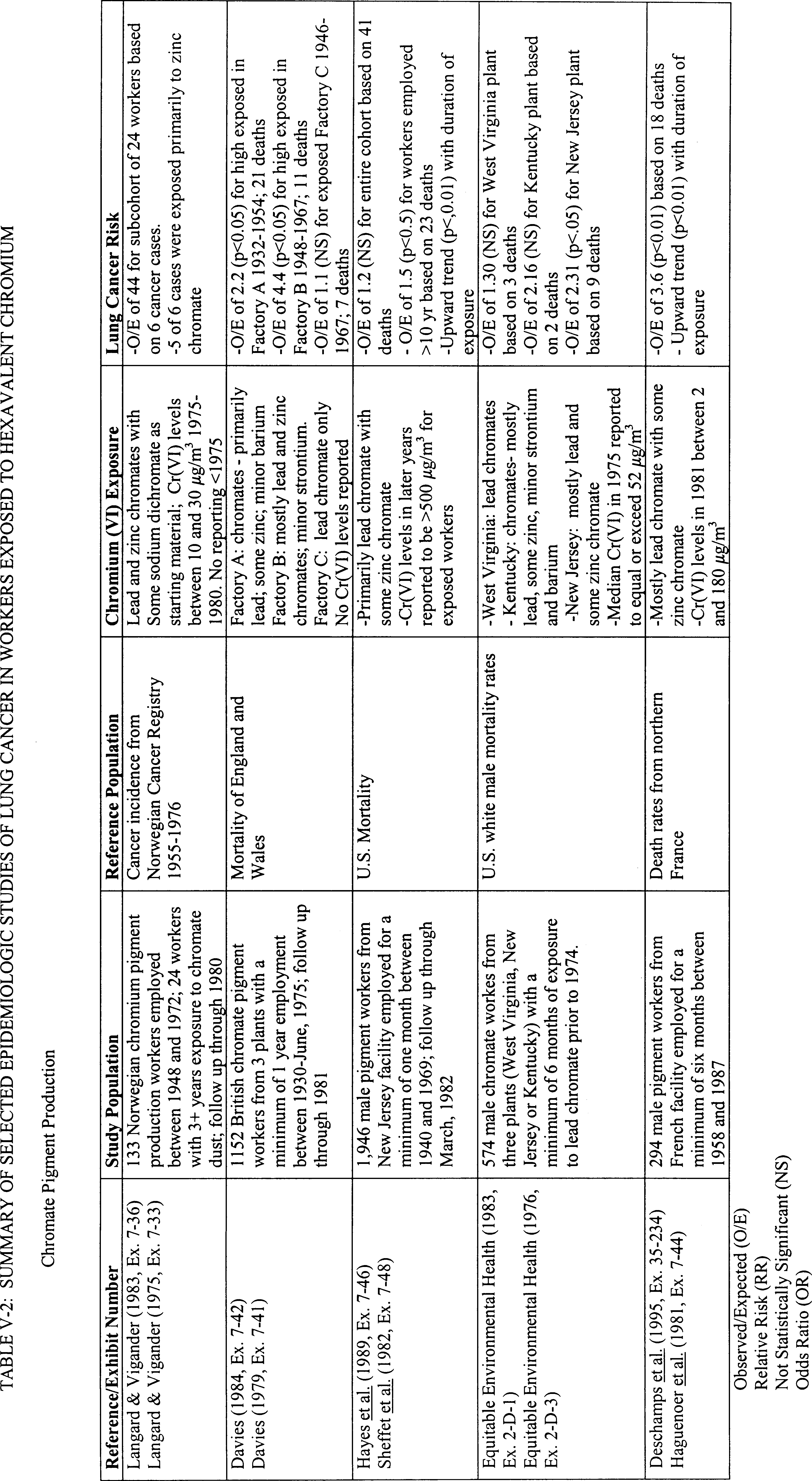 Table V-2