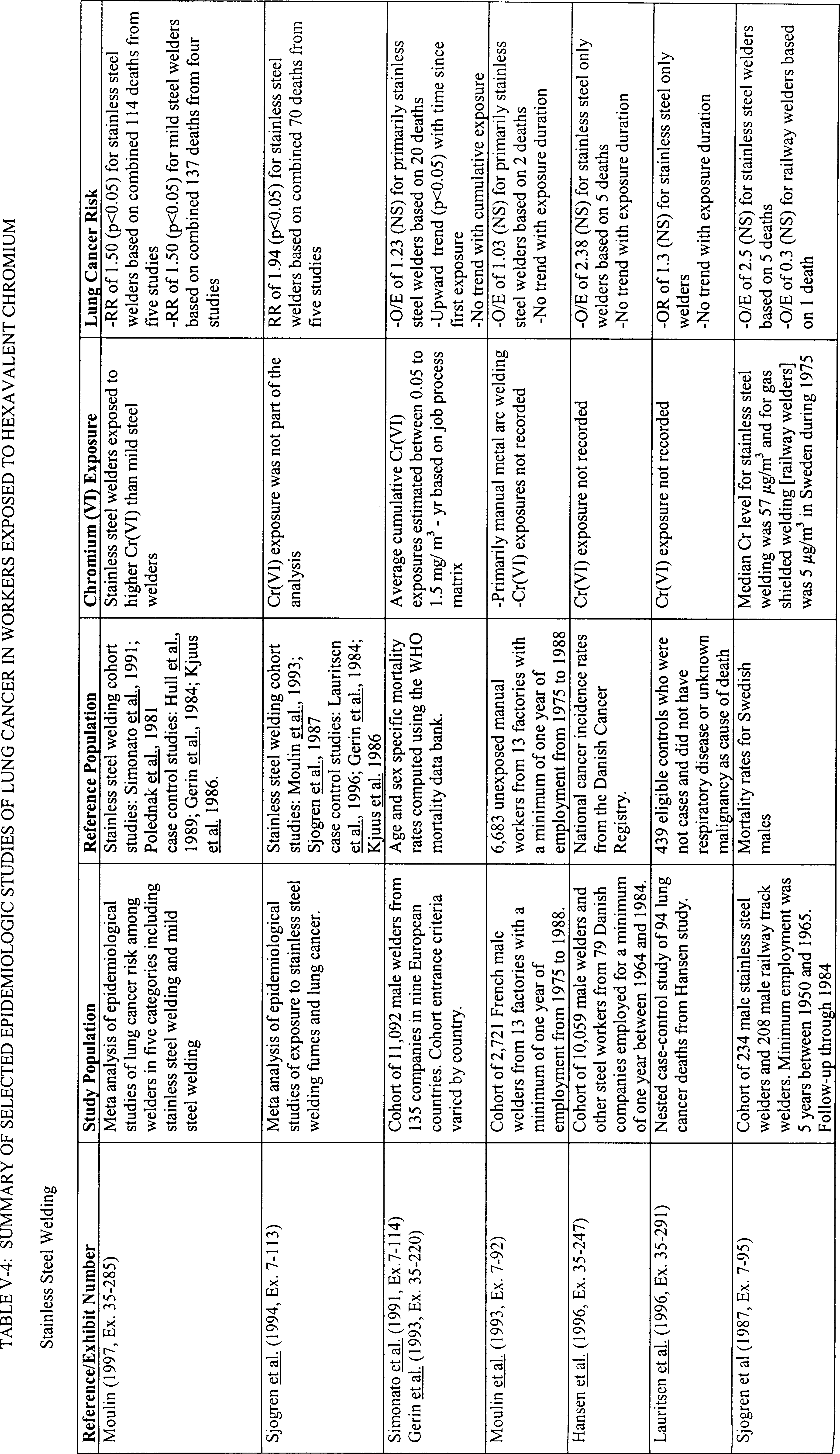 Table V-4 Part 1