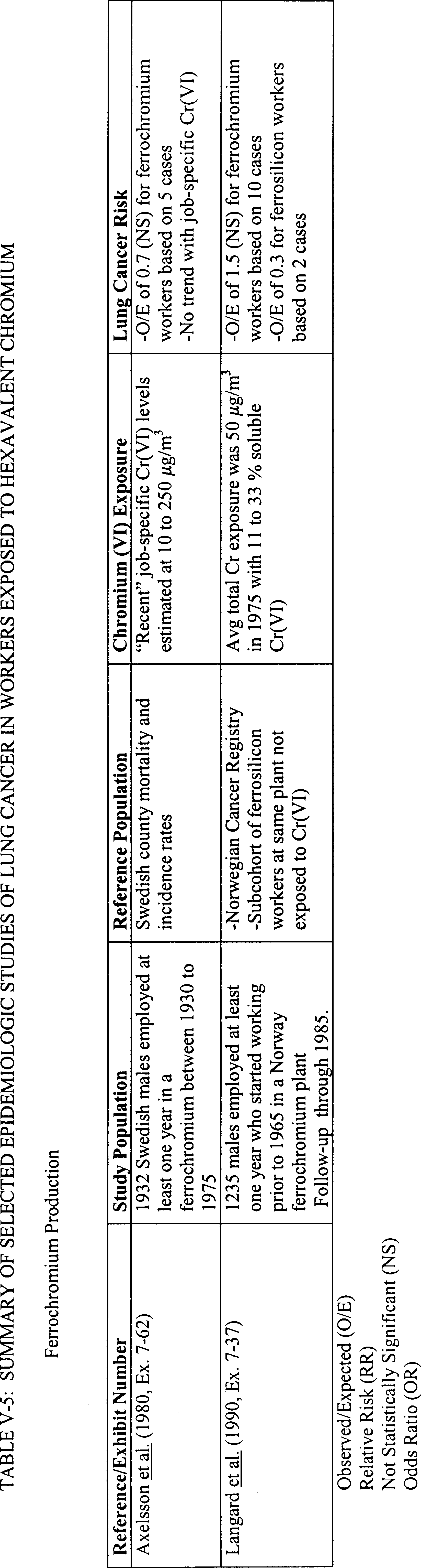 Table V-5