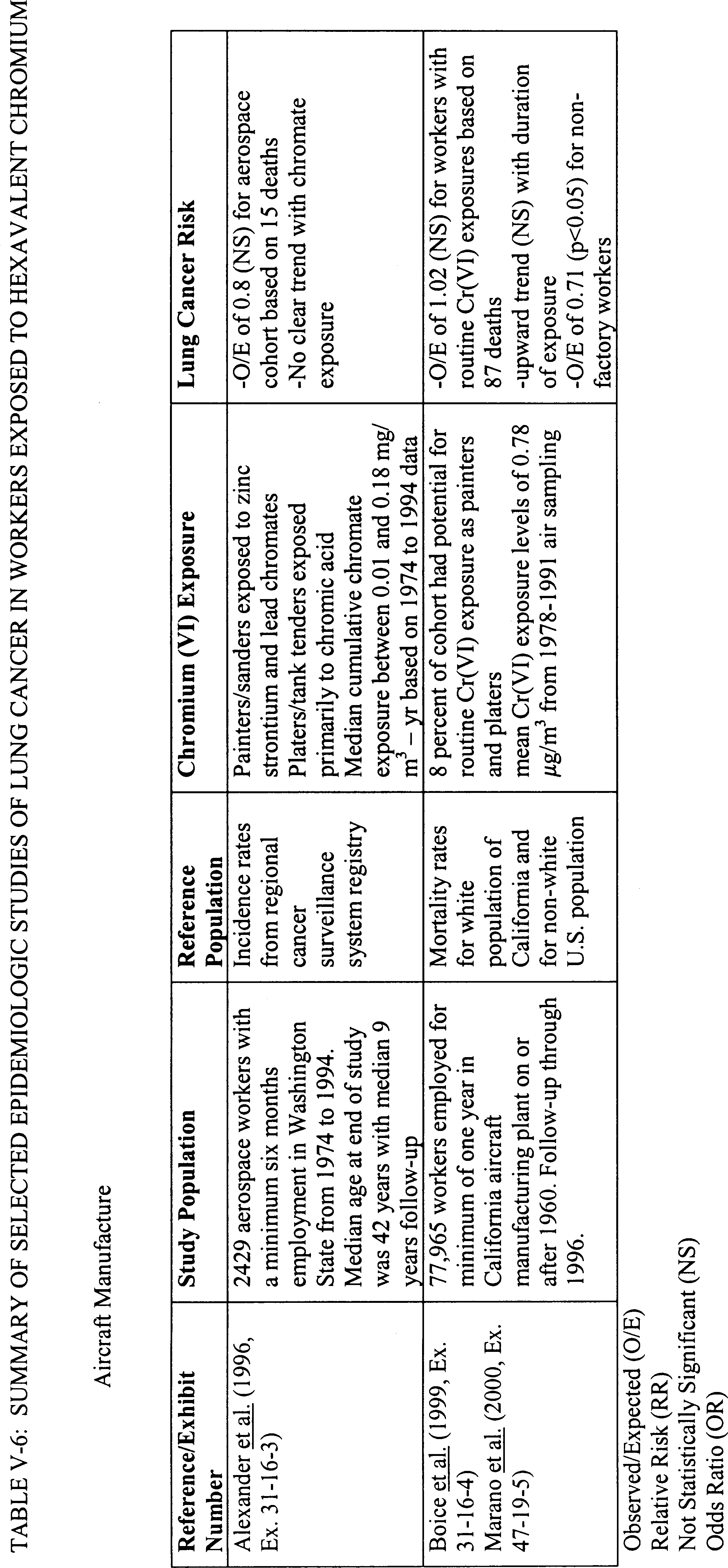 Table V-6
