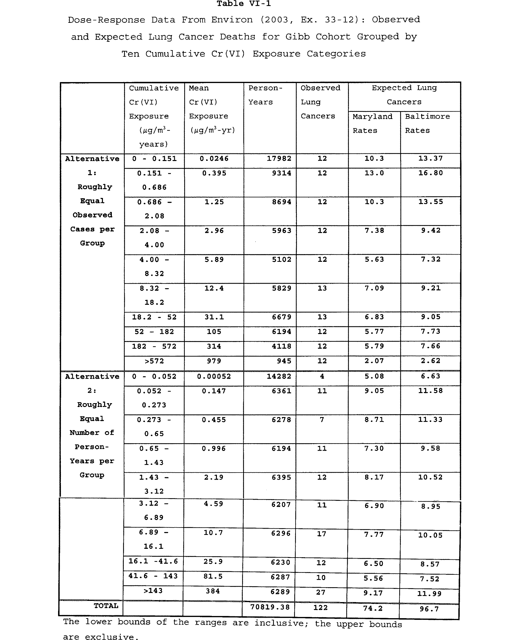 Table VI-1