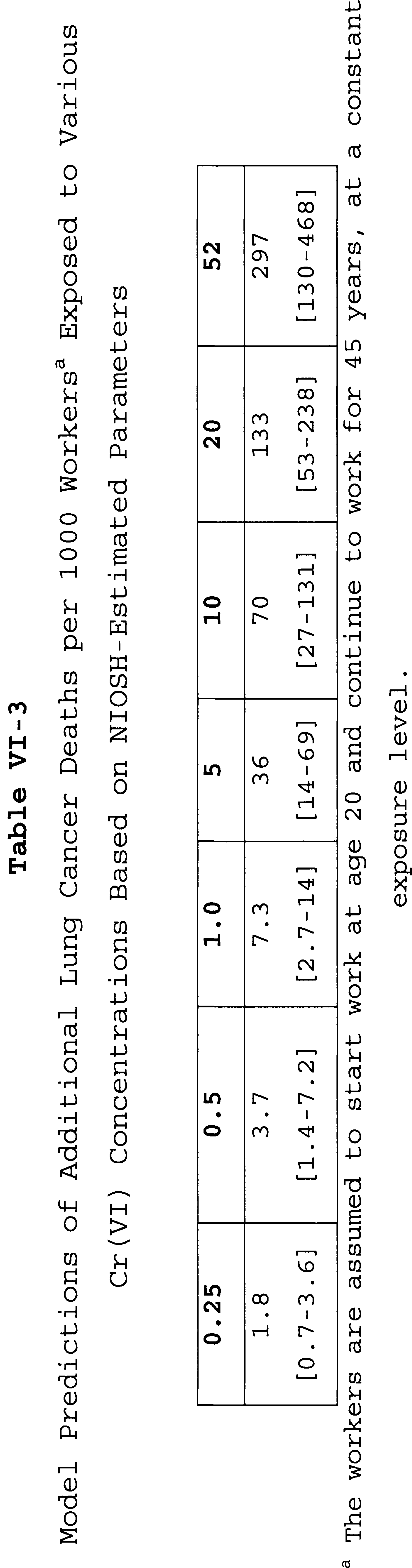Table VI-3