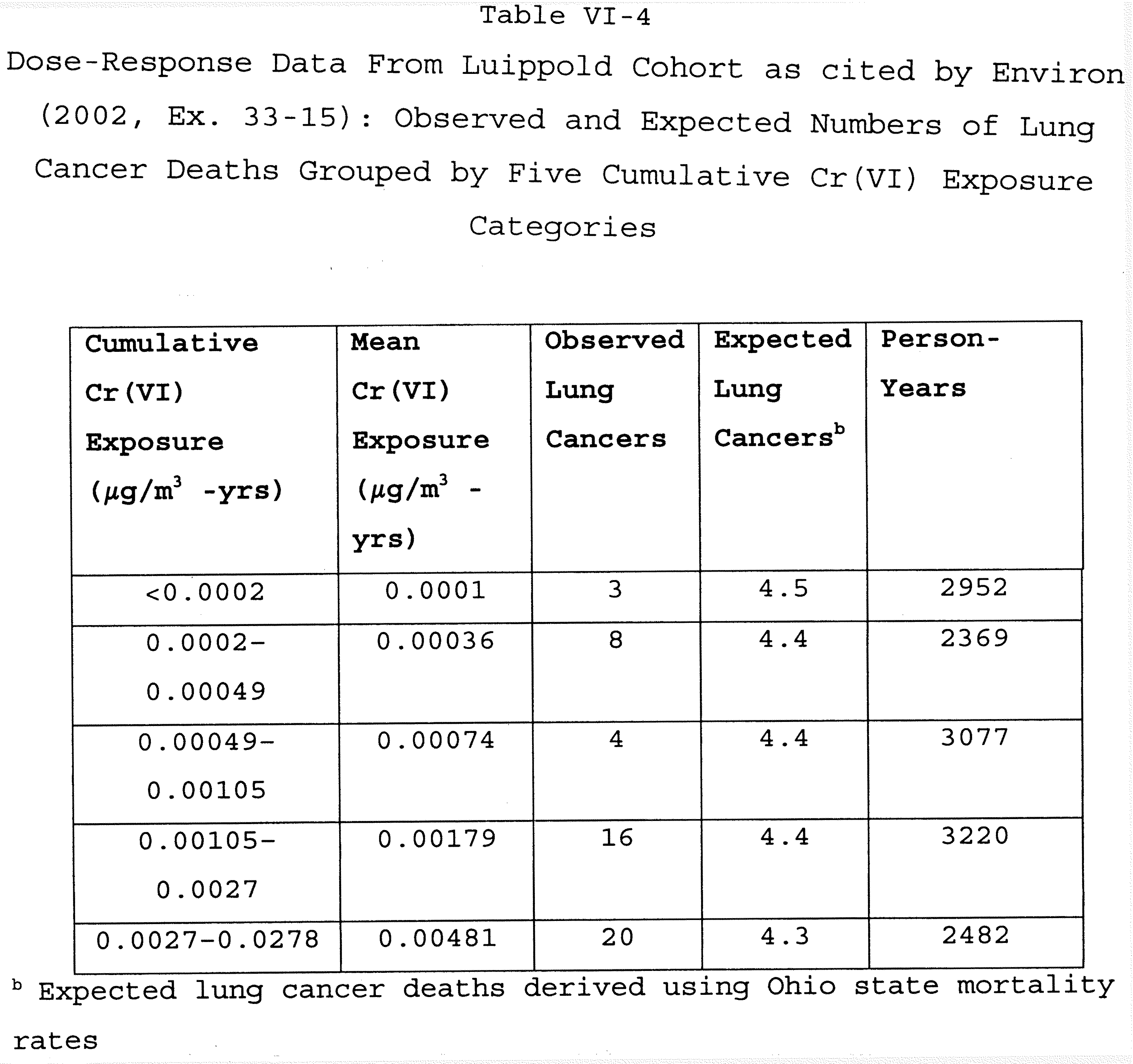 Table VI-4