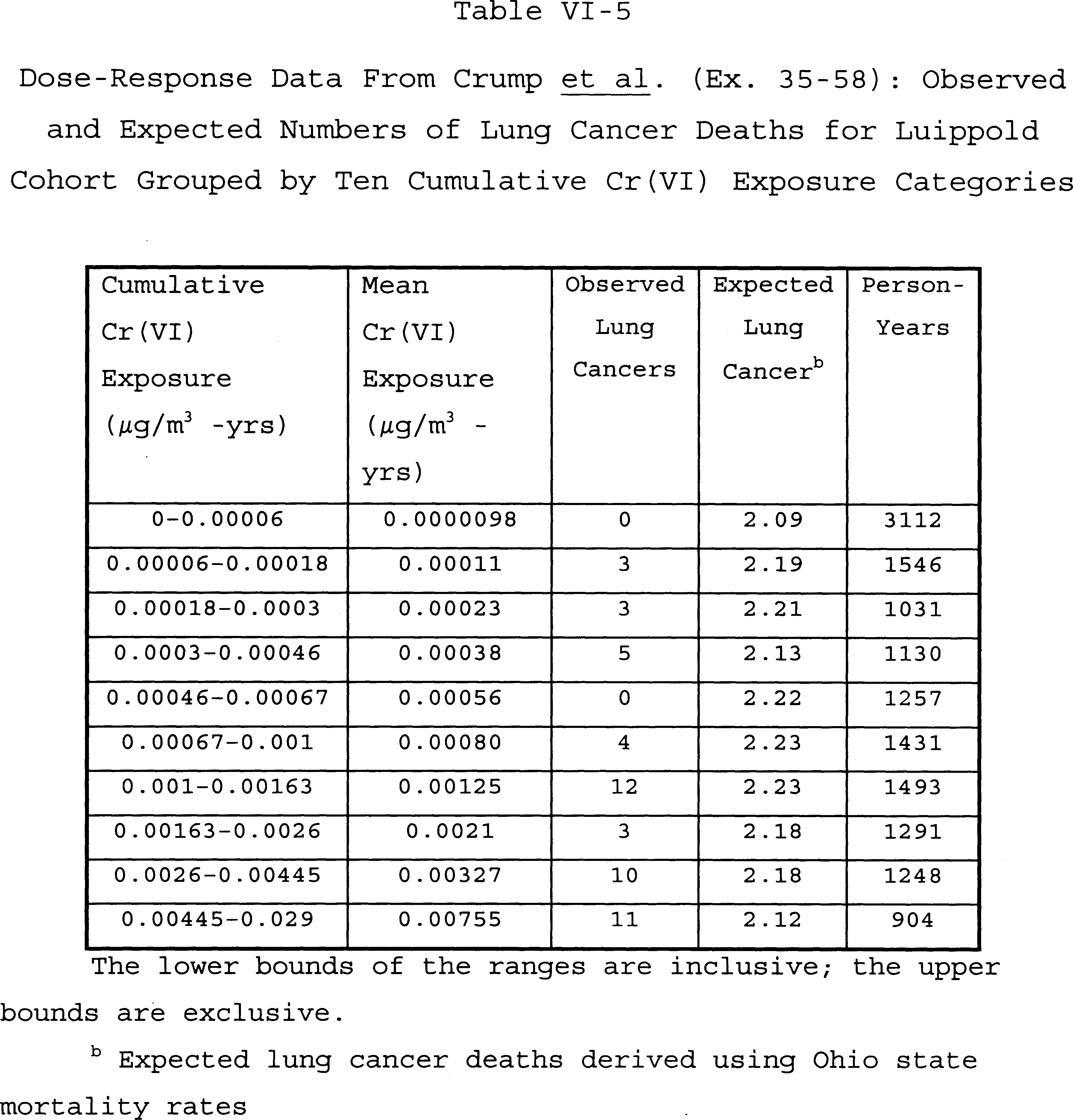 Table VI-5