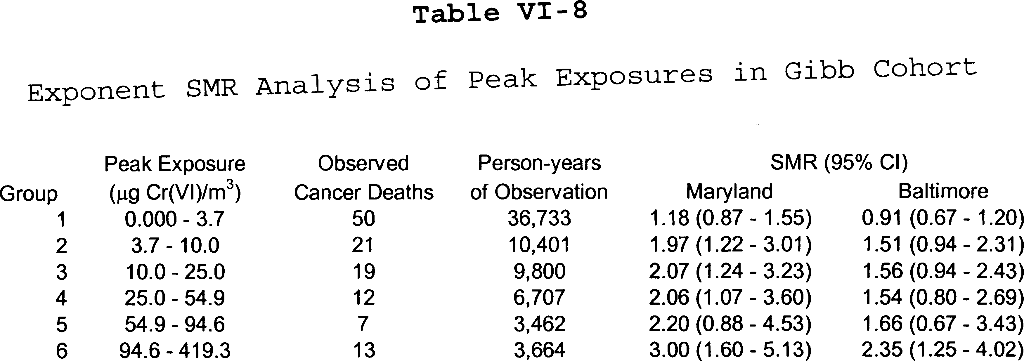 Table VI-8