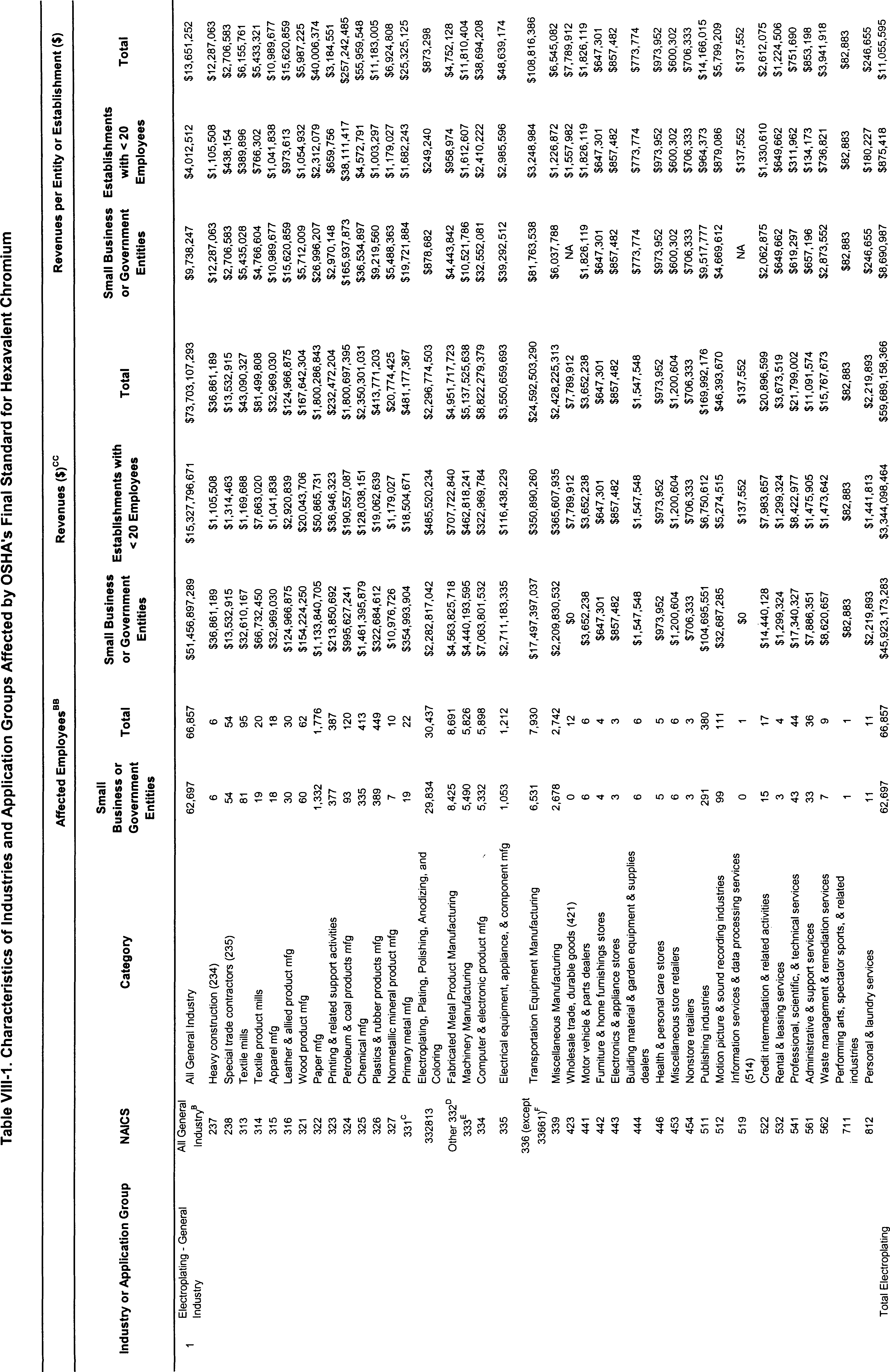 Table VIII-2 Part 2