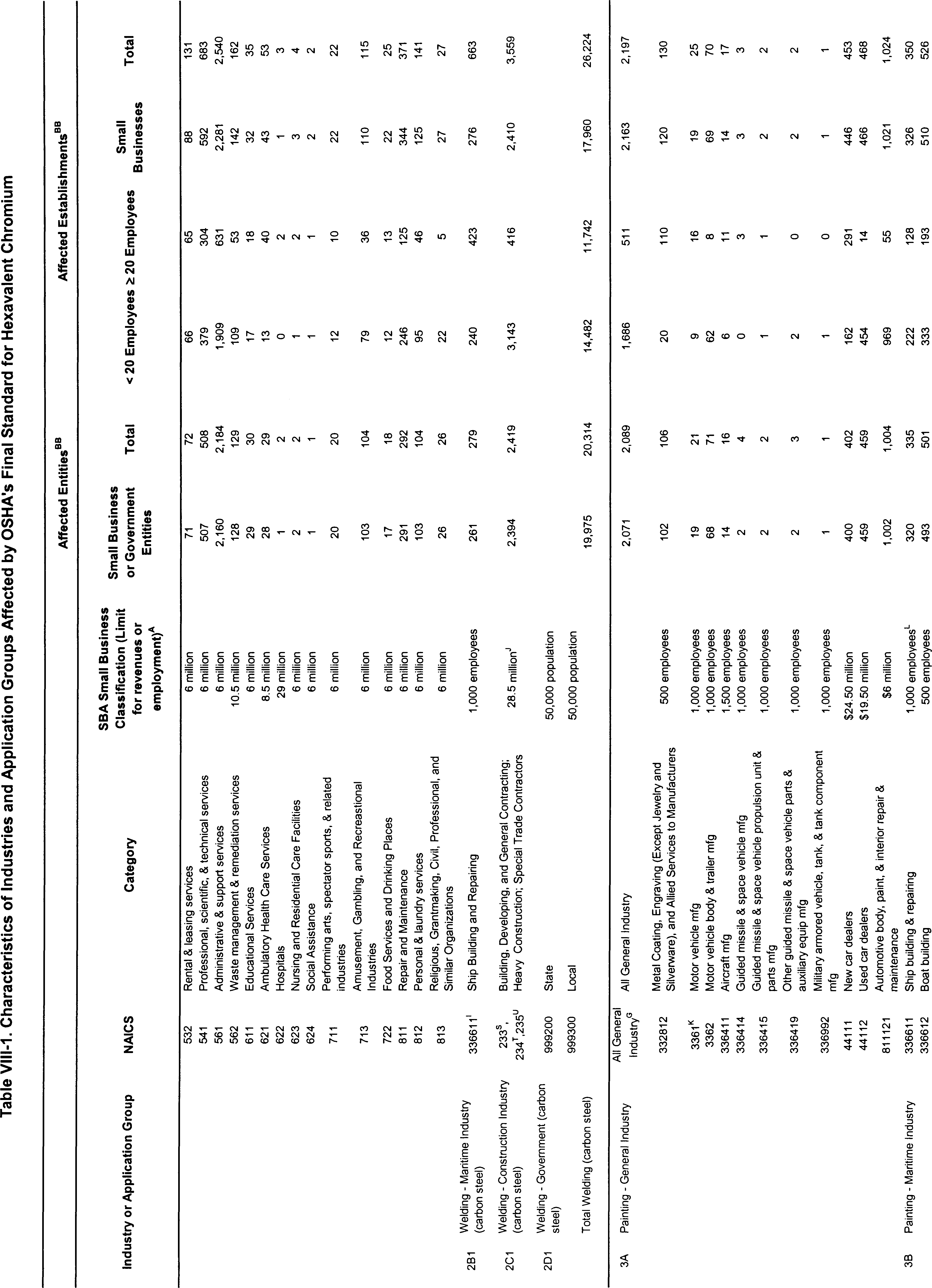 Table VIII-2 Part 9