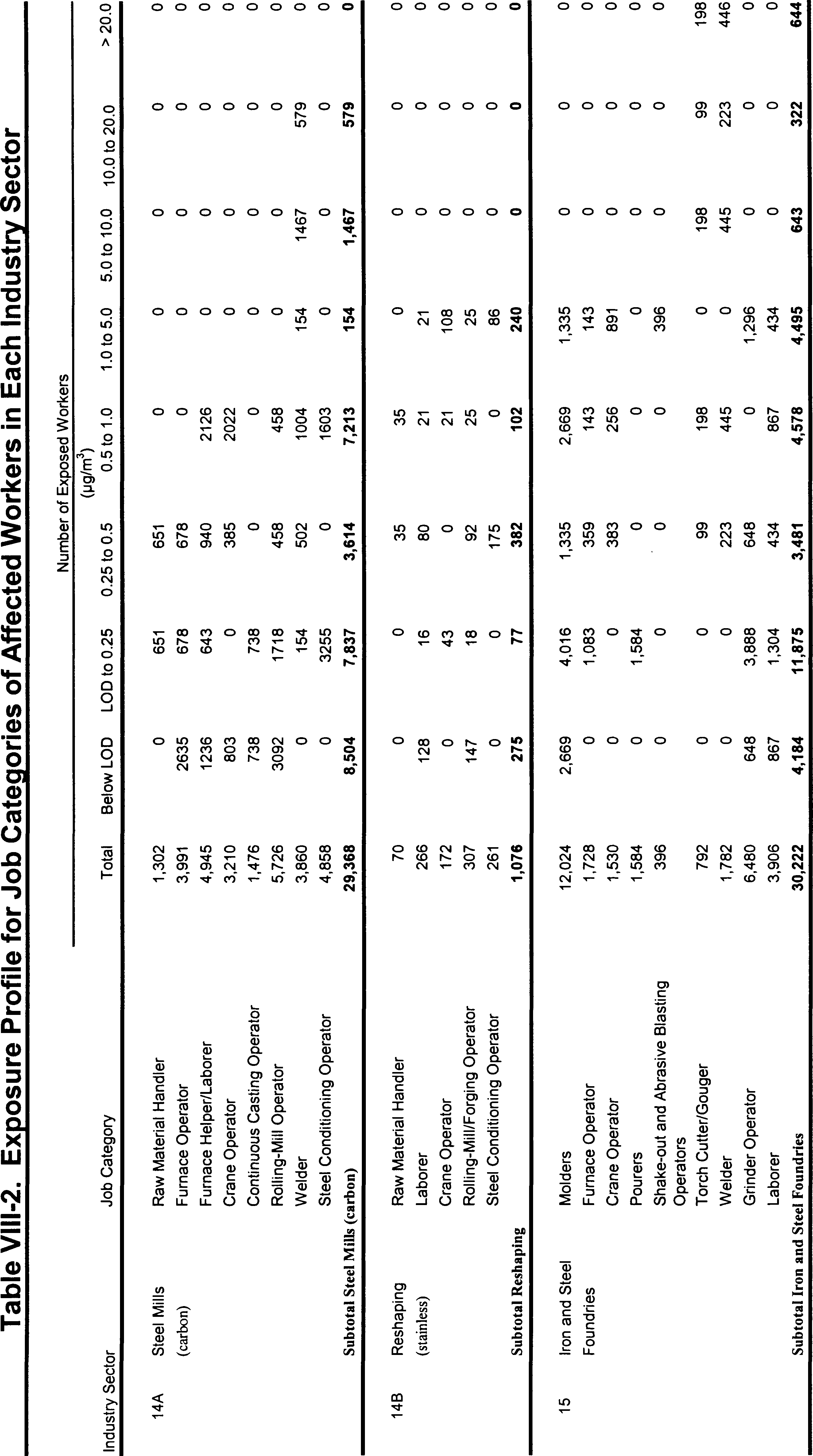 Table VIII-2 Part 6