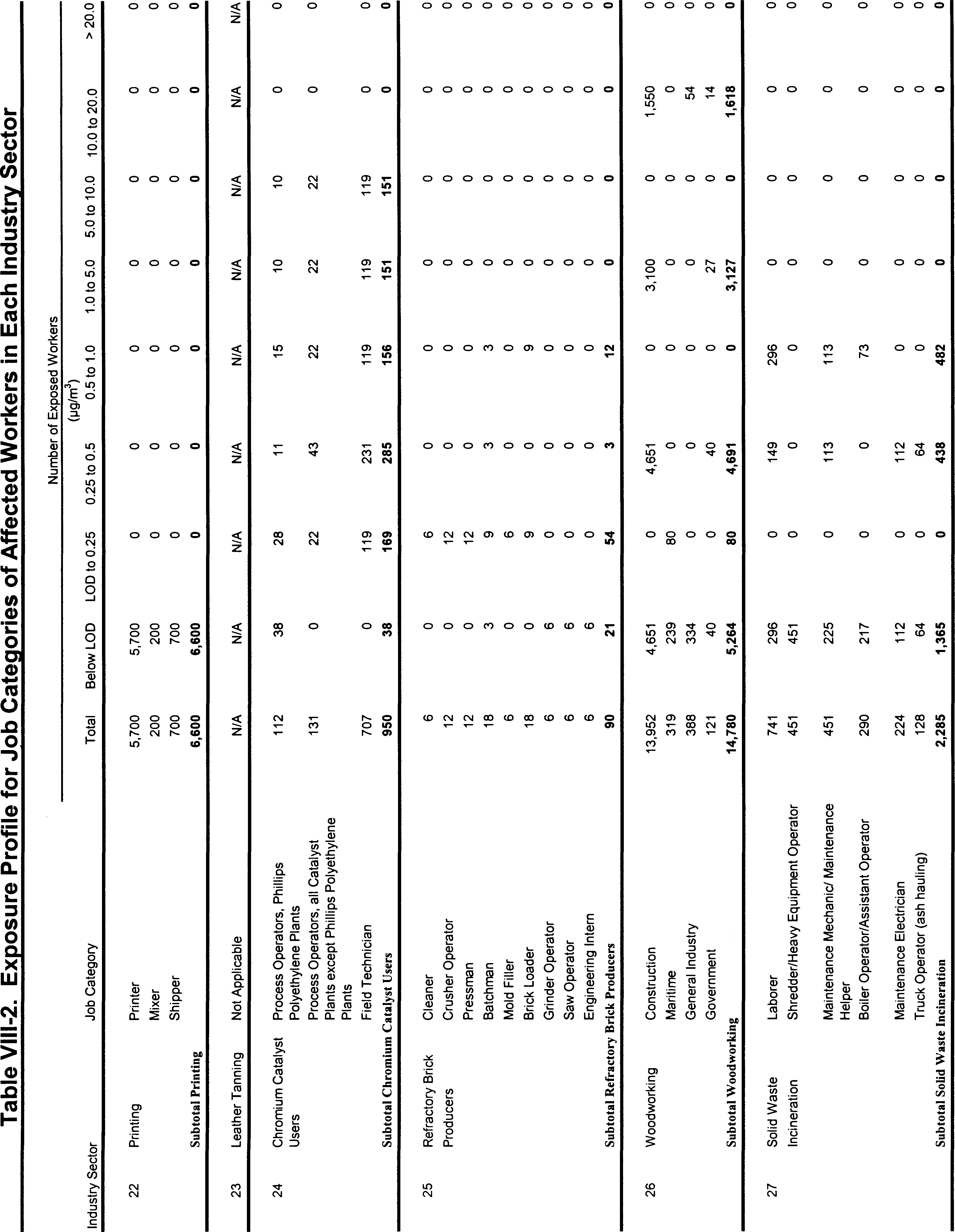 Table VIII-2 Part 8