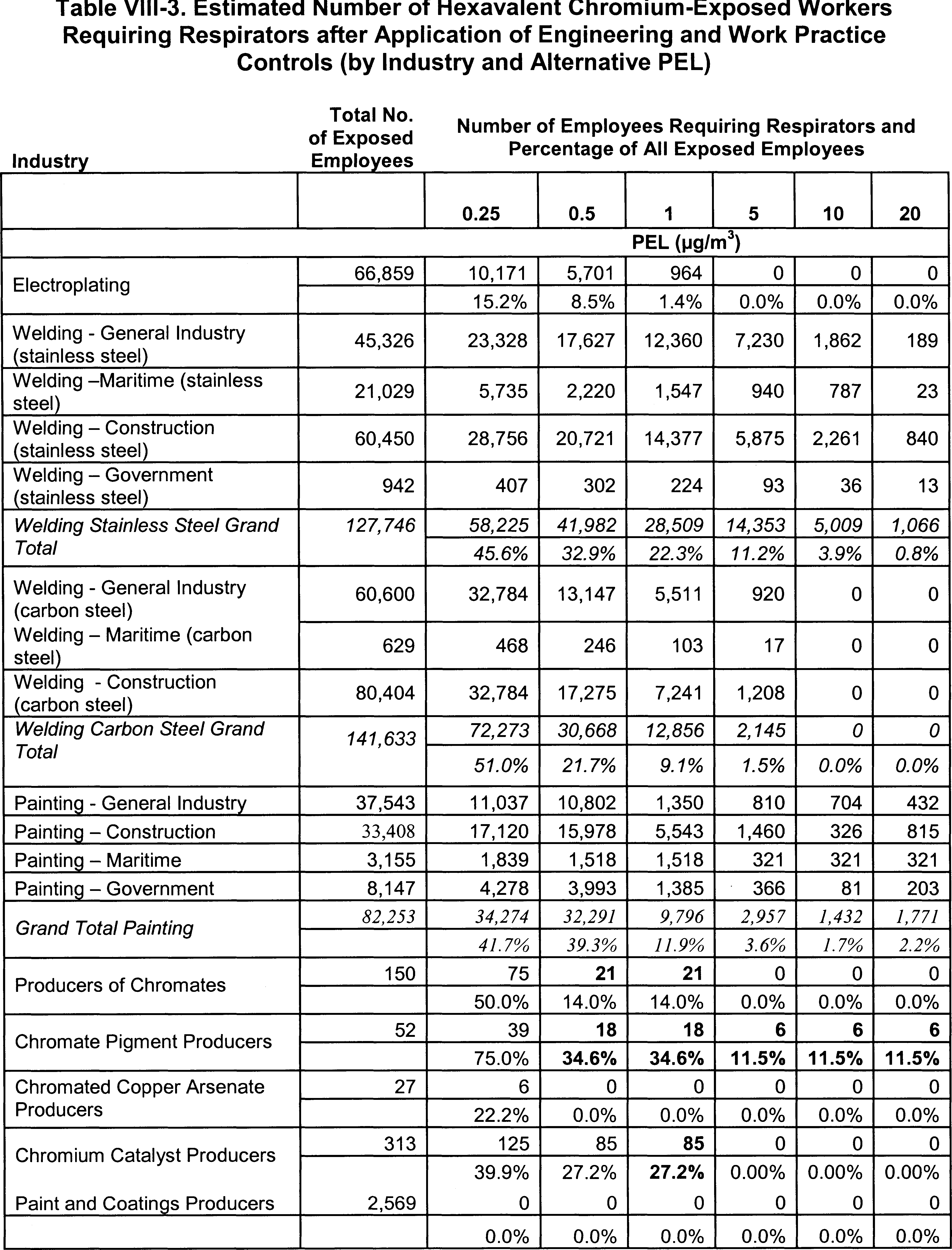 Table VIII-3 Part 1