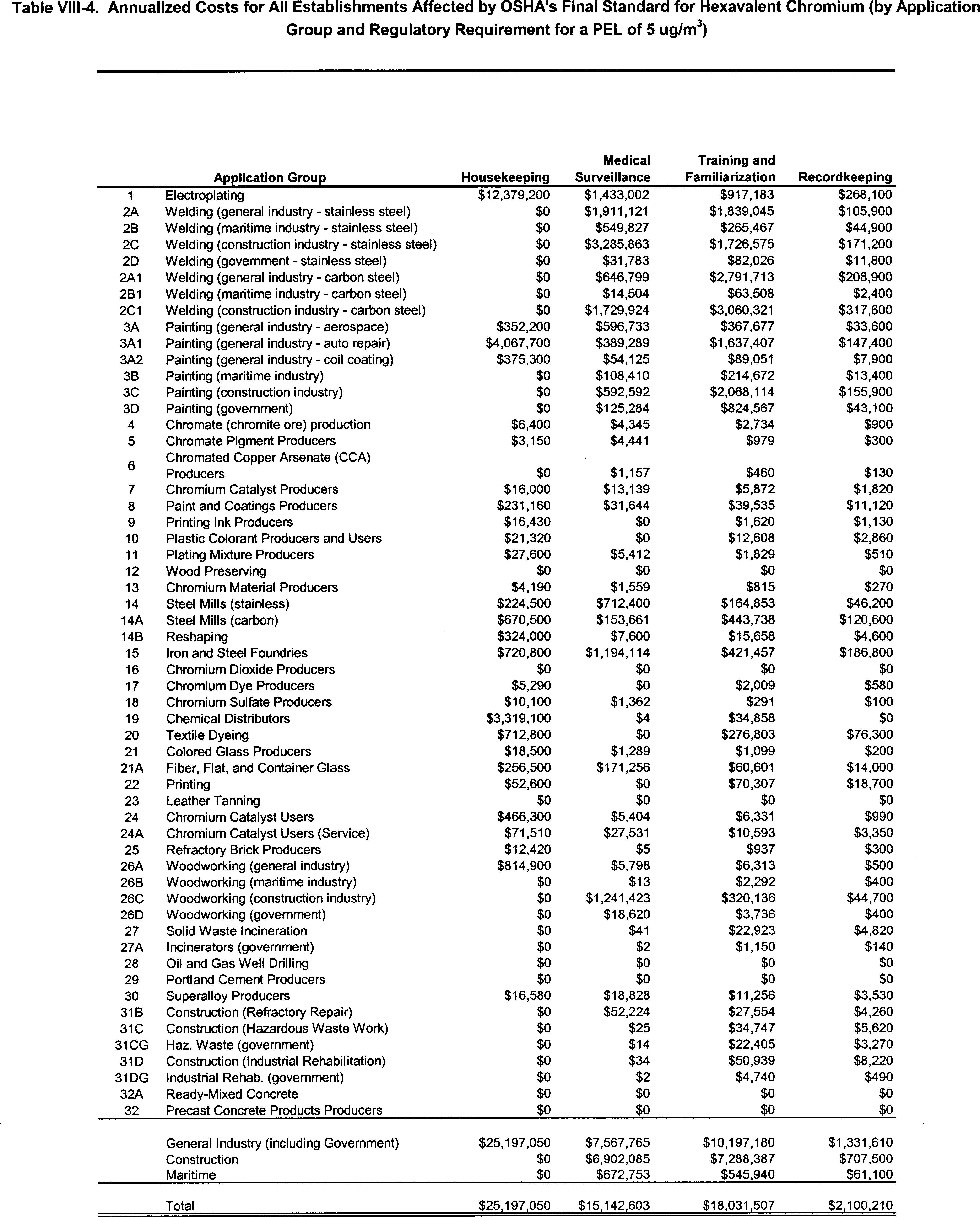 Table VIII-4 Part 2