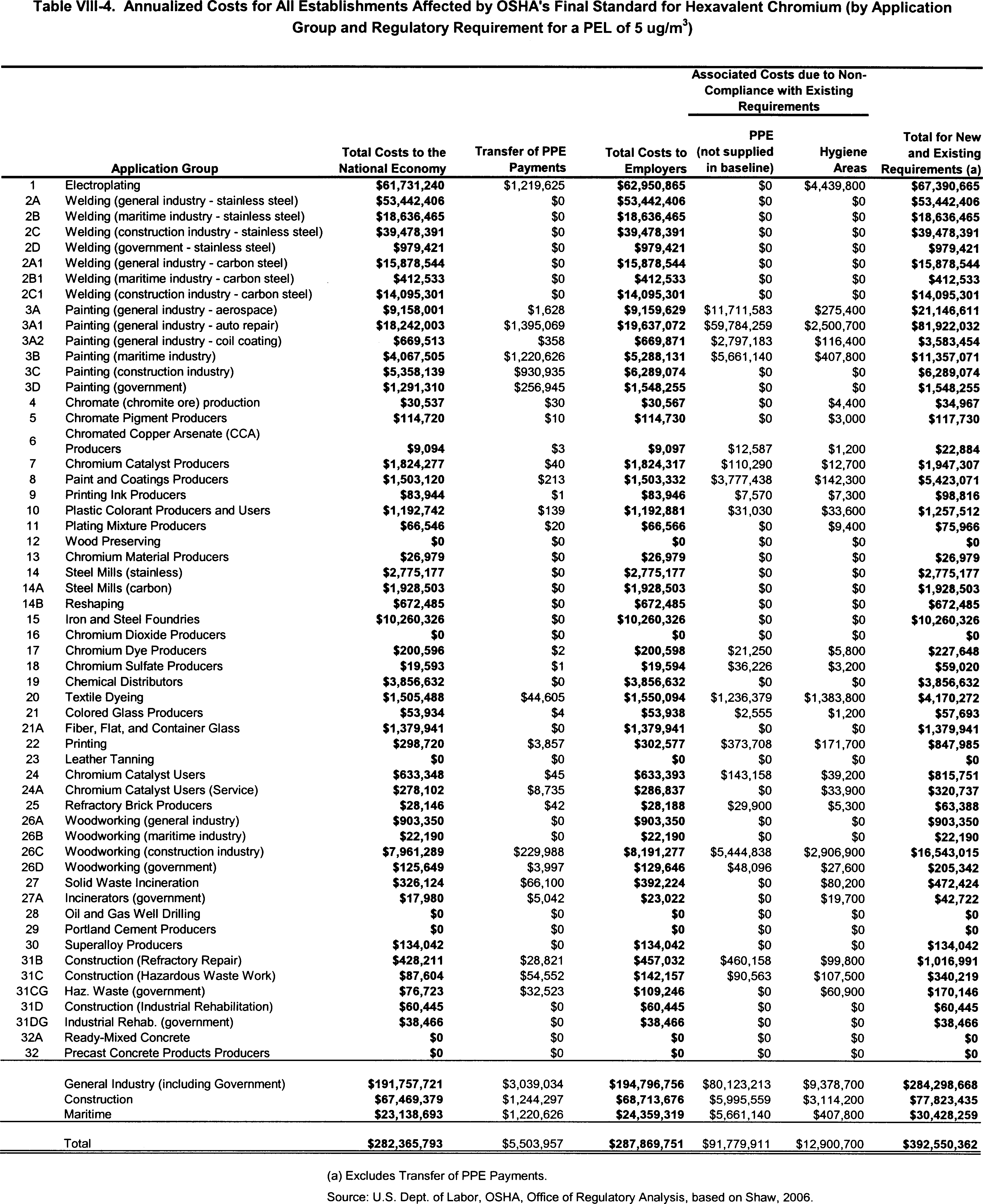 Table VIII-4 Part 3