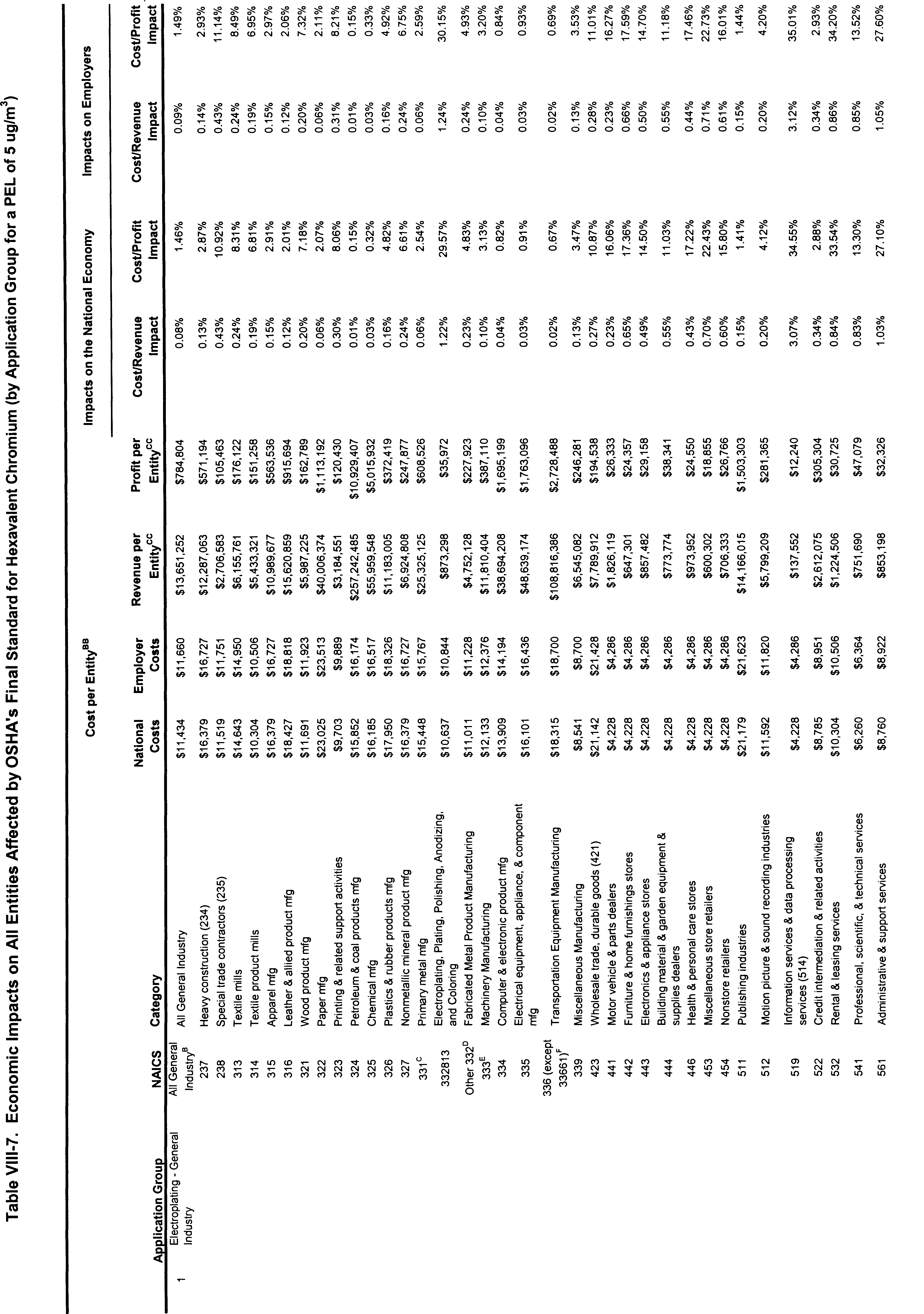 Table VIII-7 Part 1