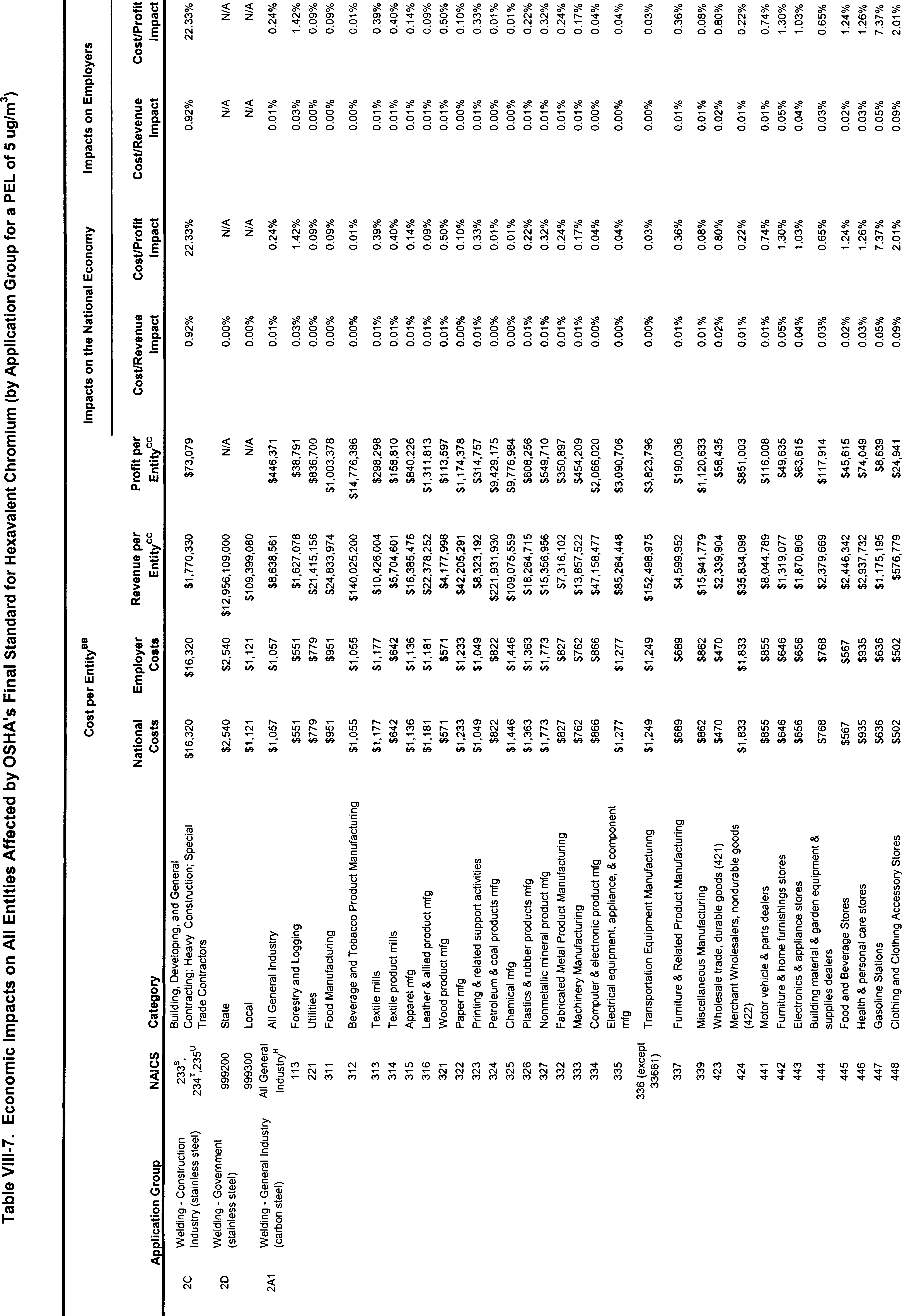 Table VIII-7 Part 4