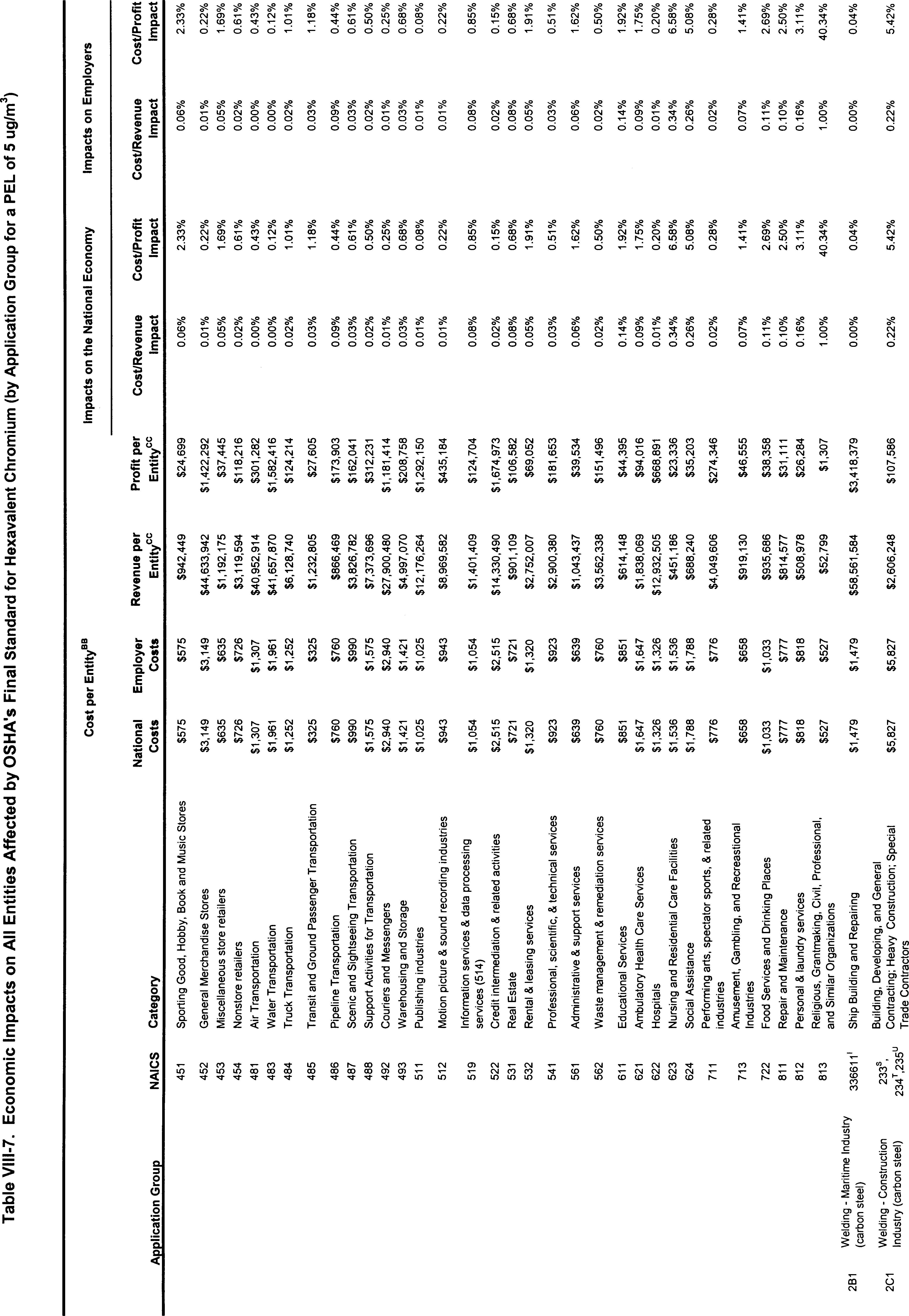 Table VIII-7 Part 5