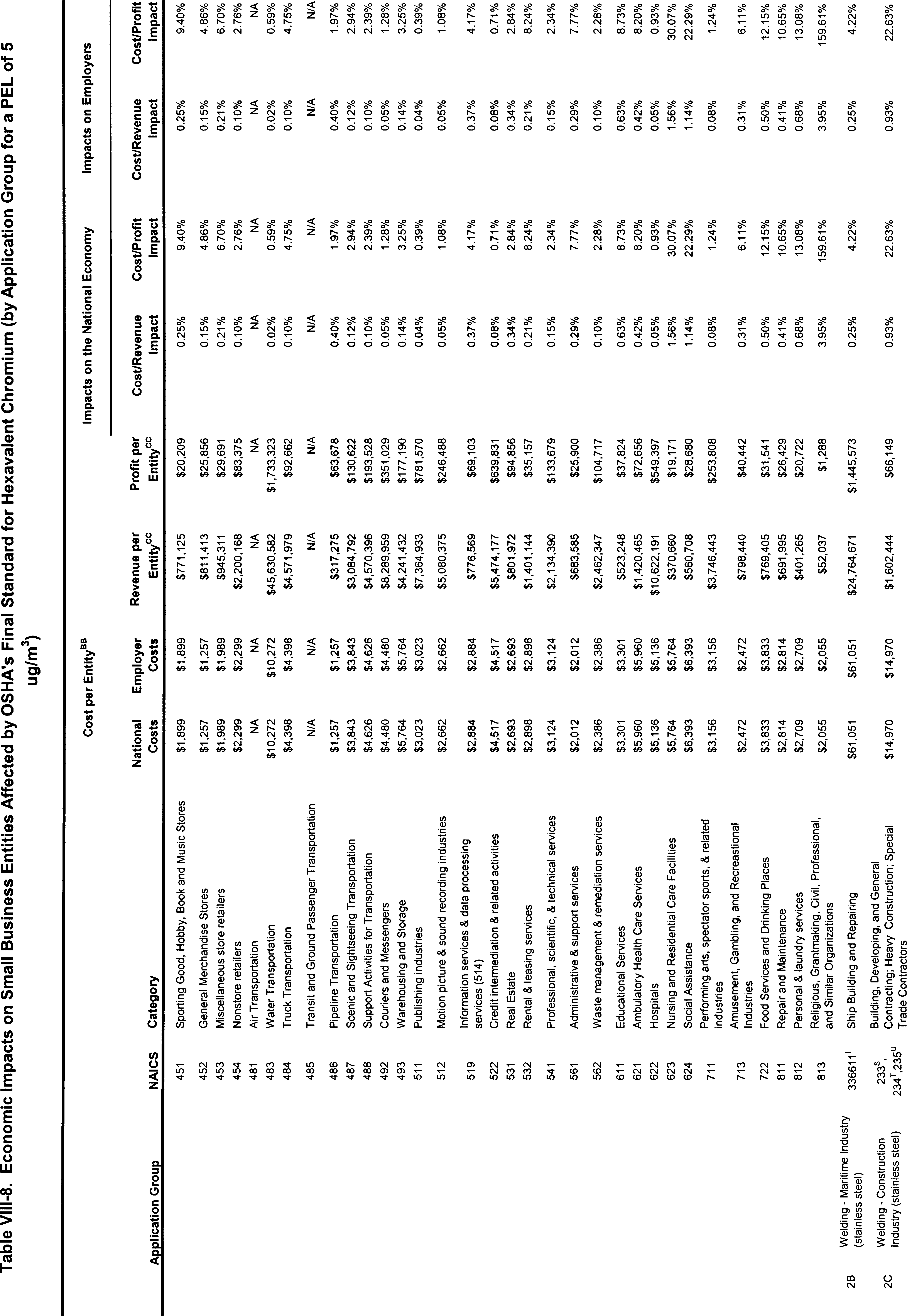 Table VIII-8 Part 3