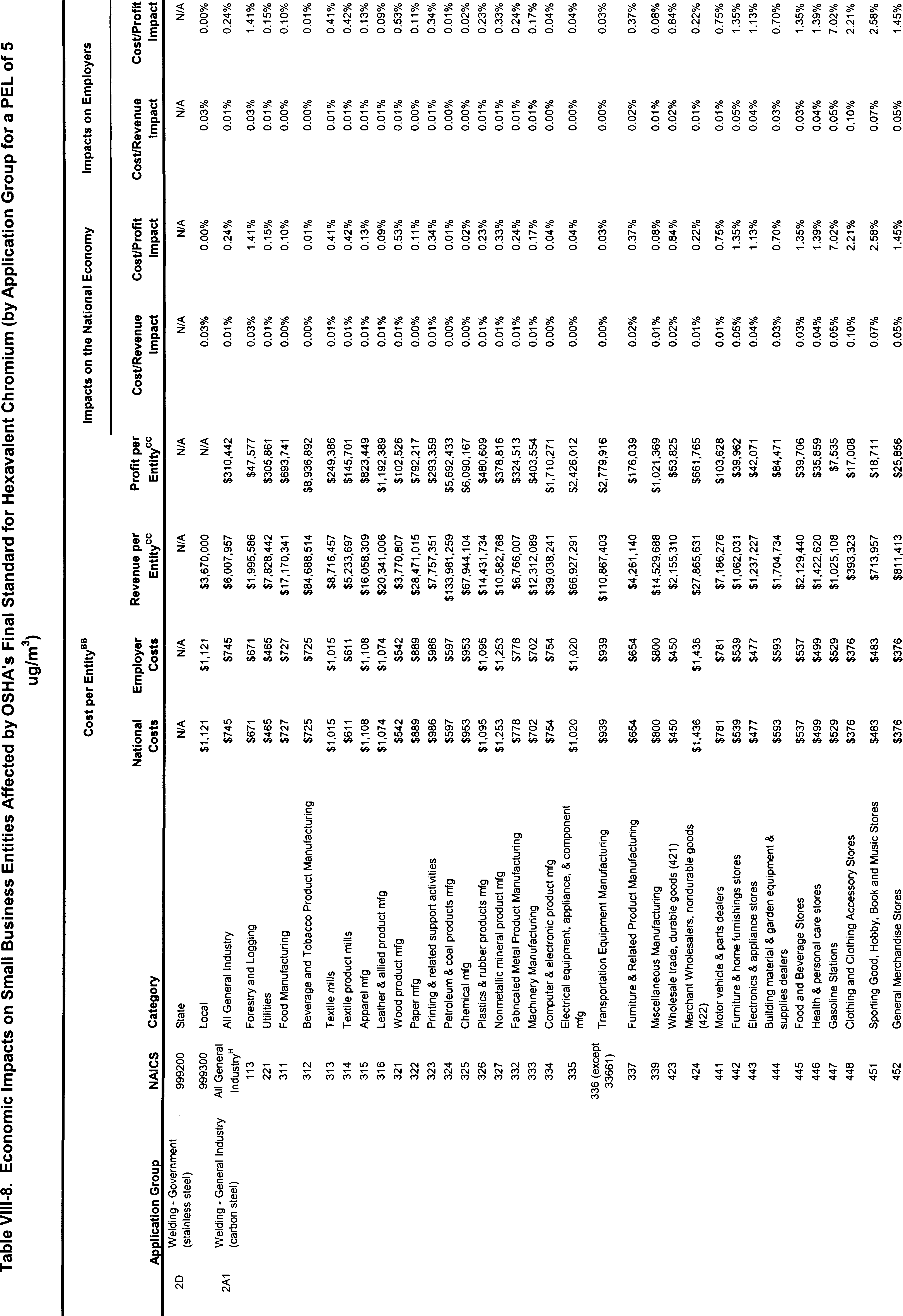 Table VIII-8 Part 4
