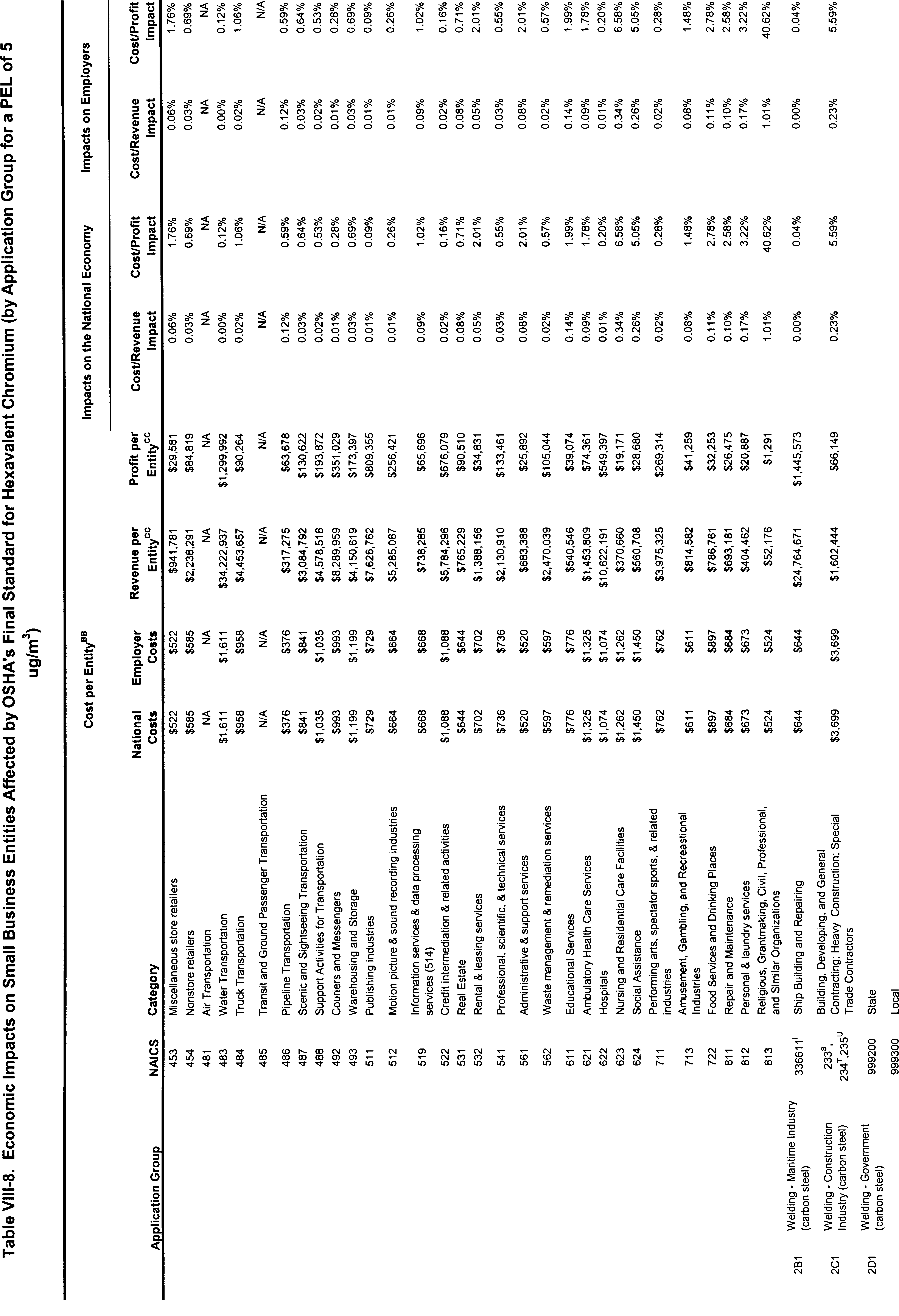 Table VIII-8 Part 5