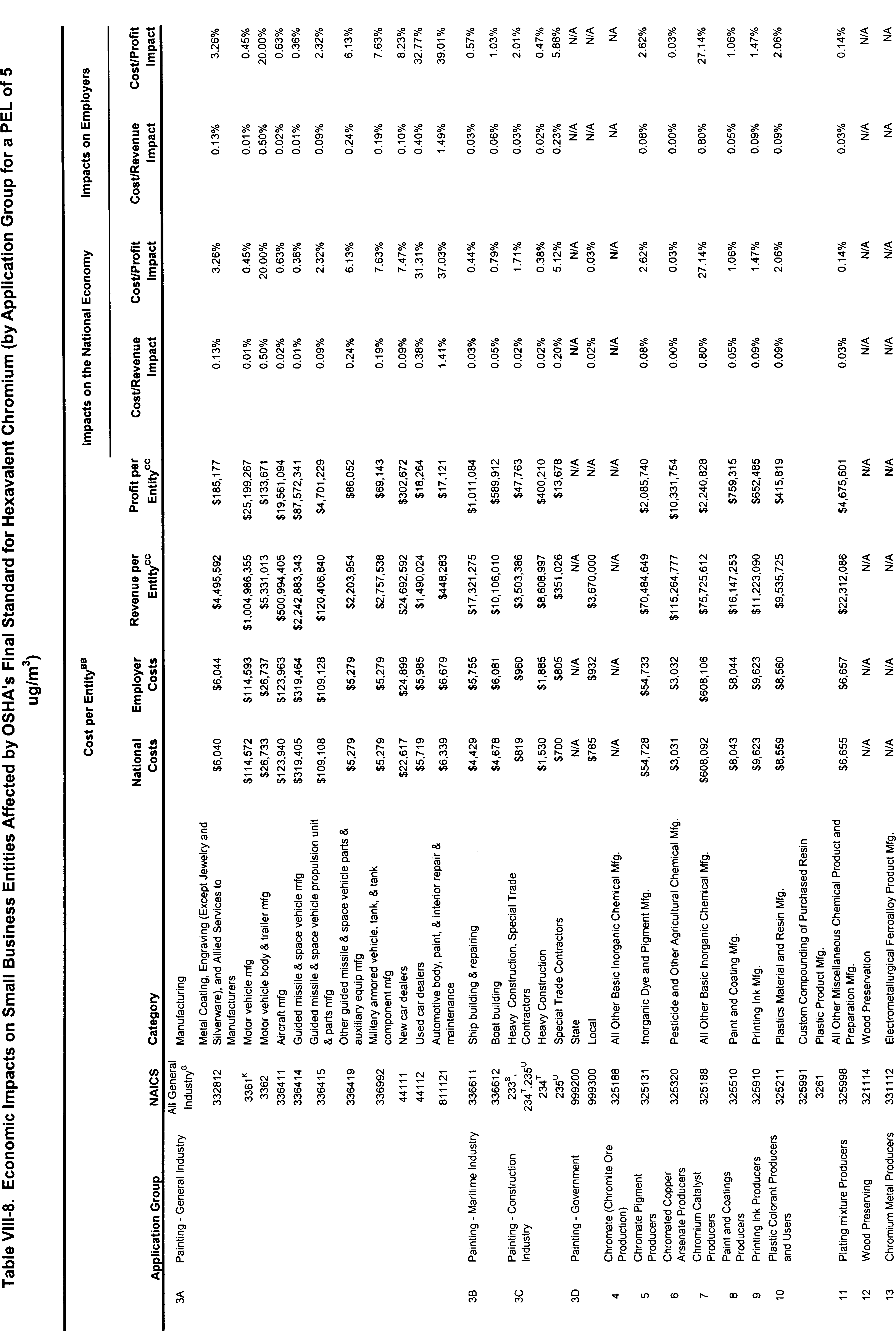 Table VIII-8 Part 6
