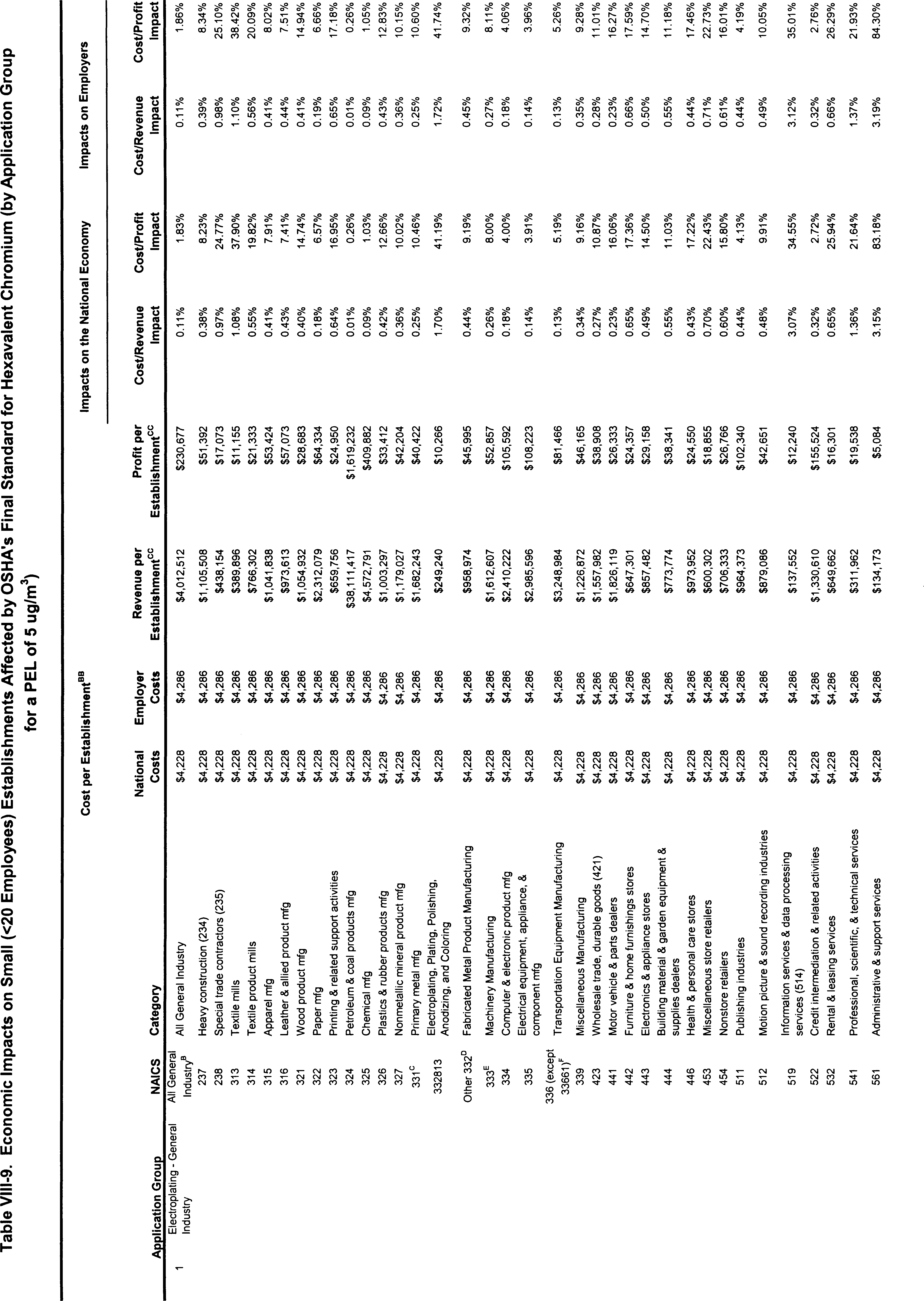 Table VIII-9 Part 1
