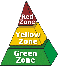 Anthrax Matrix Pyramid