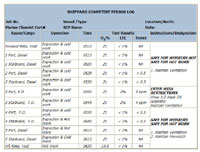 Figure 8: Sample Competent Person Record of Inspection