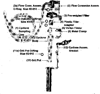 Figure 1.2 MSA Cyclone Assembly Parts Figure 1.2 MSA Cyclone Assembly Parts
