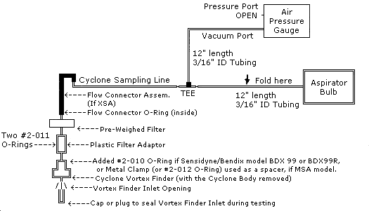 Figure B-2 Block Diagram of Leak Test Equipment Set-up Figure B-2 Block Diagram of Leak Test Equipment Set-up (Same as Figure 2.2)