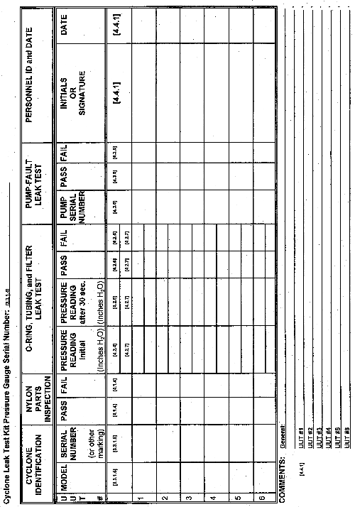 U.S. Department of Labor Occupational Safety and Health Administration Data Sheet for Leak Testing Cyclones U.S. Department of Labor Occupational Safety and Health Administration Data Sheet for Leak Testing Cyclones