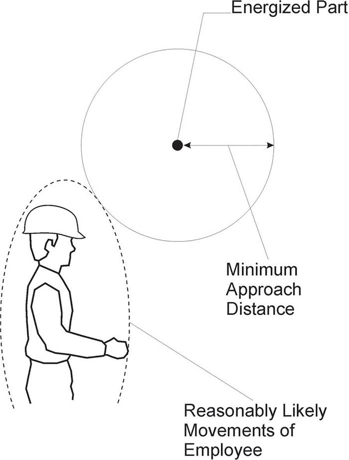 Electrical Clearance Chart