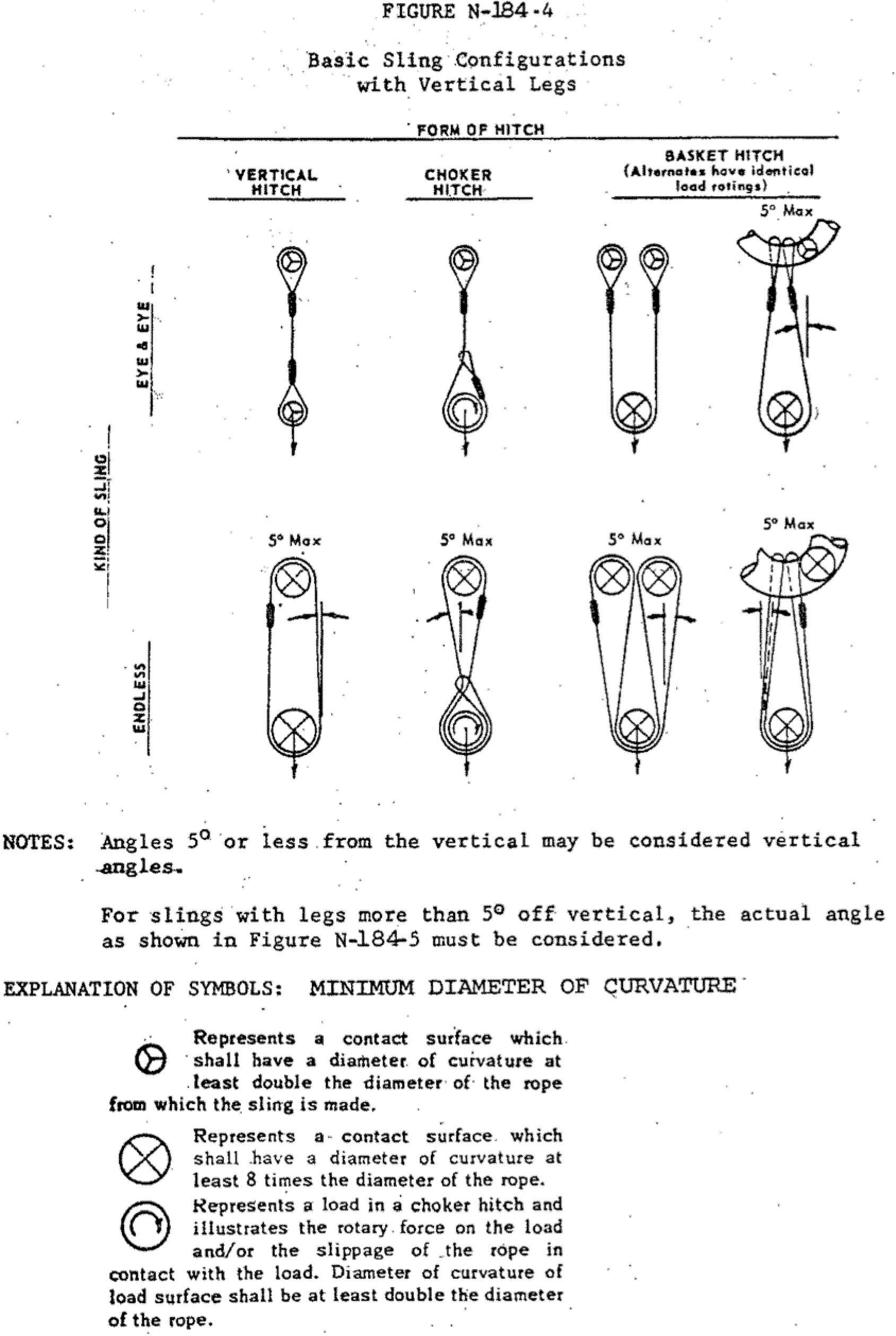 Wire Rope Lifting Capacity Chart