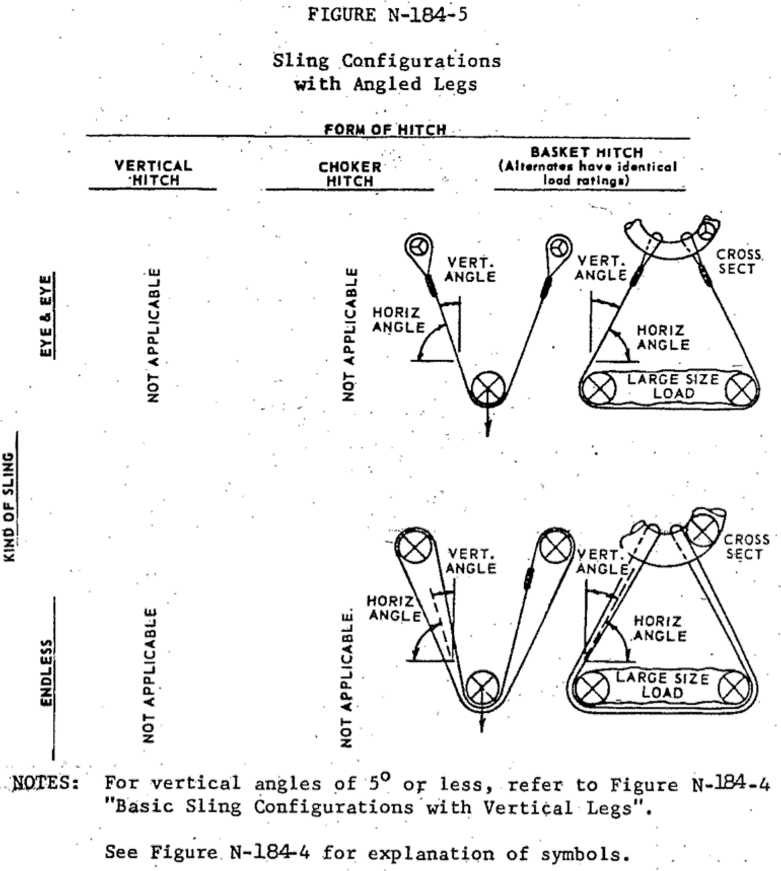 Sling Angle Factor Chart