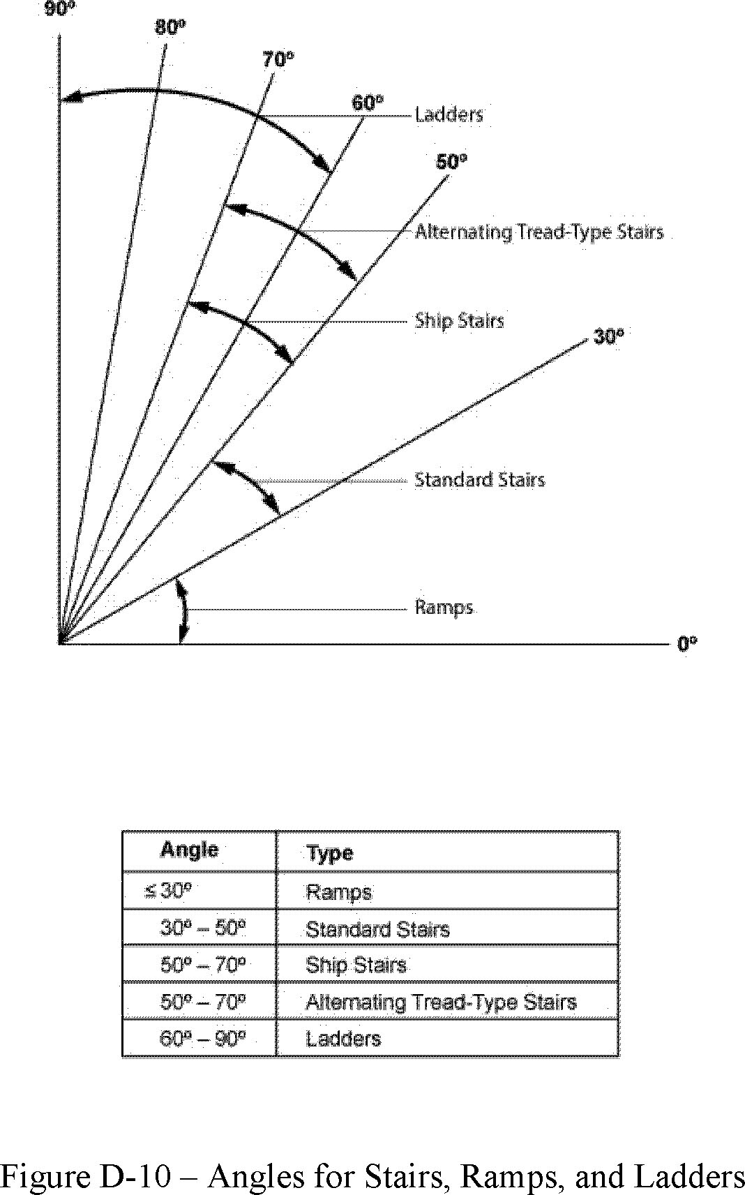 Osha Stair Rise And Run Chart