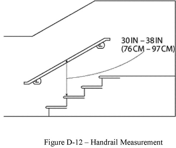 Figure D-12 - Handrails are not less than 30 inches