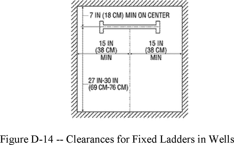 Figure D-14 -- Clearances for Fixed Ladders in Wells