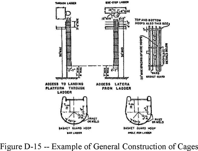 Figure D-15 -- Example of General Construction of Cages. Depicts Five diagrams