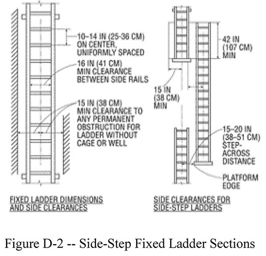 Step Ladder Size Chart