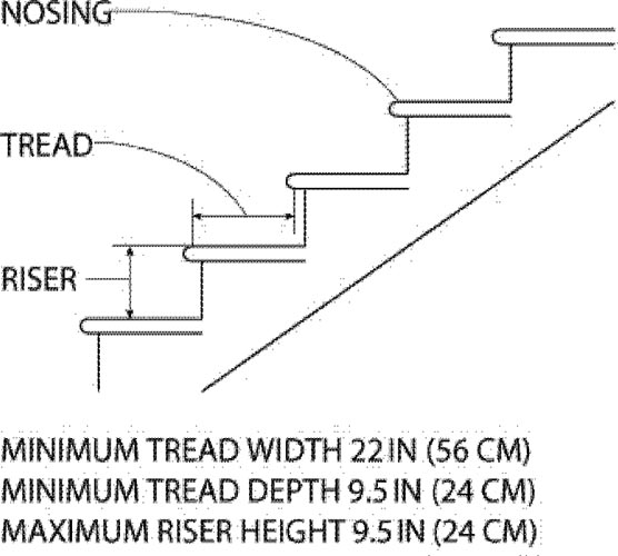 Osha Stair Rise And Run Chart