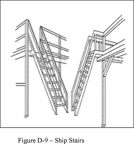 Osha Stair Rise And Run Chart