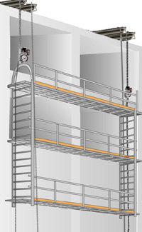 Etool Scaffolding Suspended Scaffolds Multi Level Occupational Safety And Health Administration