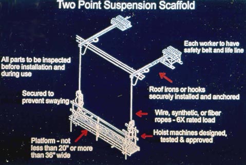 Etool Scaffolding Scaffolding Slide Presentation Slide 56 Occupational Safety And Health Administration