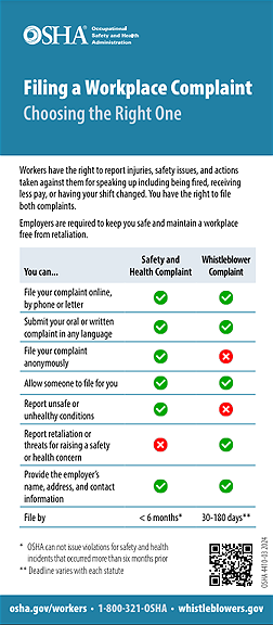Workers' Rights: Filing a Workplace Complaint - Choosing the Right One Wallet Card