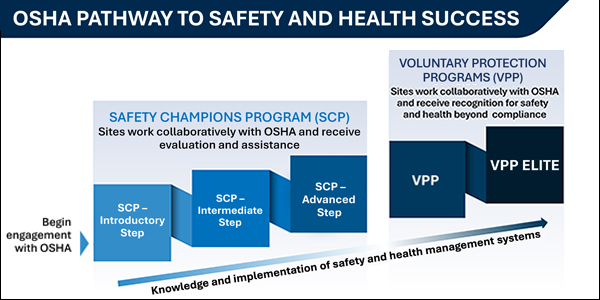 OSHA Pathway to Safety and Health Success