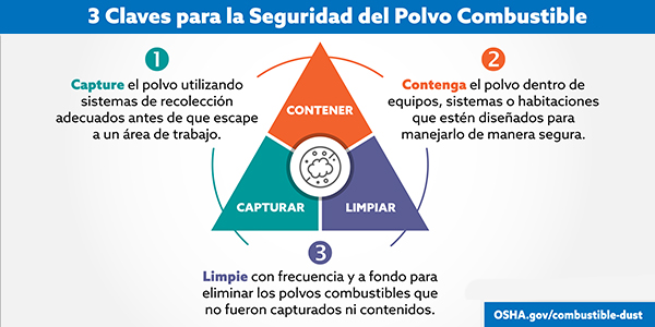 3 Claves para la Seguridad del Polvo Combustible