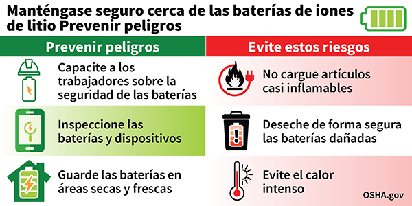 Manténgase seguro cerca de las baterías de iones de litio prevenir peligros: Prevenir peligros - Capacite a los trabajadores sobre la seguridad de las baterías - Inspeccione las baterías y los dispositivos - Guarde las baterías en áreas secas y frescas - Evite estos riesgos - No cargue artículos casi inflamables - Deseche de forma segura las baterías dañadas - Evite el calor intenso - OSHA.gov