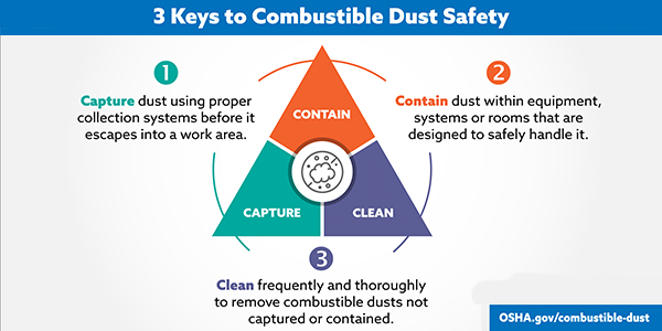 3 Keys to Combustible Dust Safety