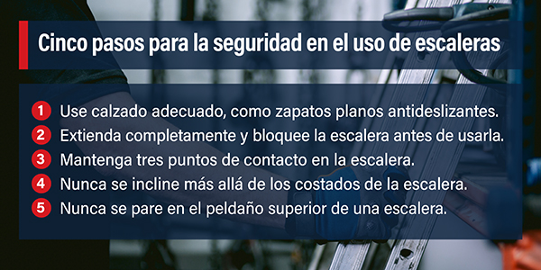 CINCO PASOS PARA LA SEGURIDAD EN EL USO DE ESCALERAS: Use calzado adecuado, como zapatos planos antideslizantes. - Extienda completamente y bloquee la escalera antes de usarla. - Mantenga tres puntos de contacto en la escalera. - Nunca se incline más allá de los costados de la escalera. - Nunca se pare en el peldaño superior de una escalera.