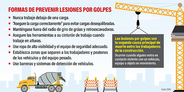 Formas de prevenir lesiones por golpes