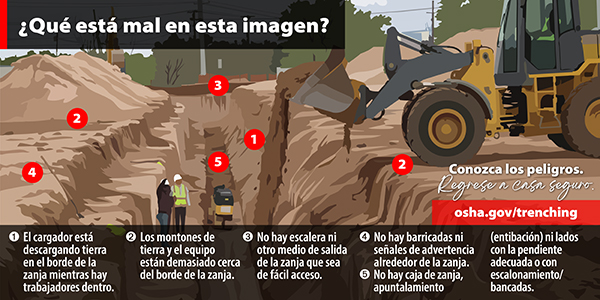 Refuerce la seguridad de los trabajadores