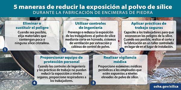 5 maneras de reducir la exposición al polvo de sílice durante la fabricación de encimeras de piedra